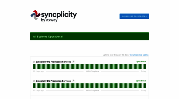 status.syncplicity.com