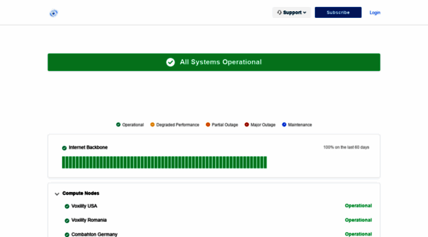 status.tcpguard.com