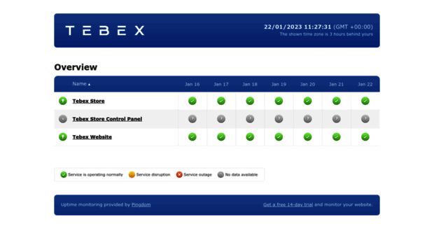 status.tebex.io