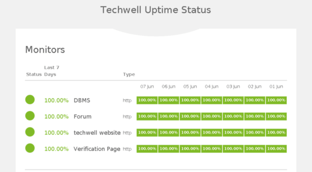 status.techwell.co.in