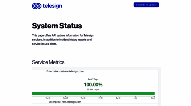 status.telesign.com