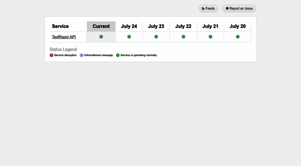 status.textrazor.com