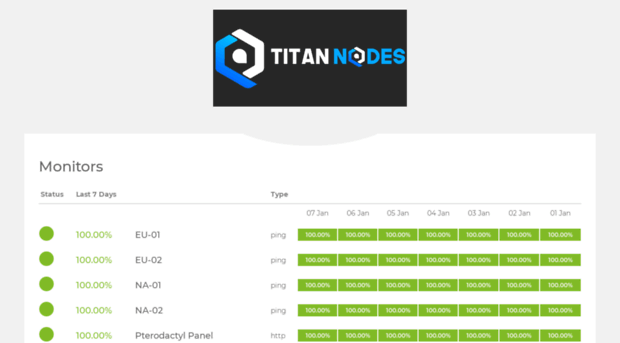 status.titannodes.com