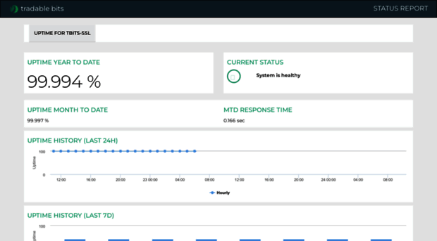 status.tradablebits.com
