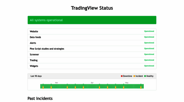 status.tradingview.com