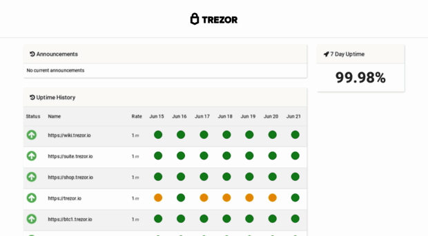 status.trezor.io