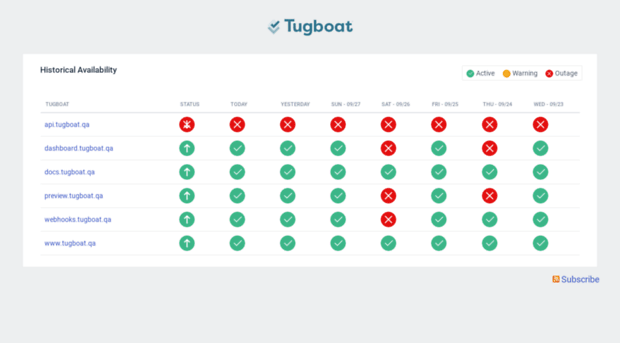 status.tugboat.qa