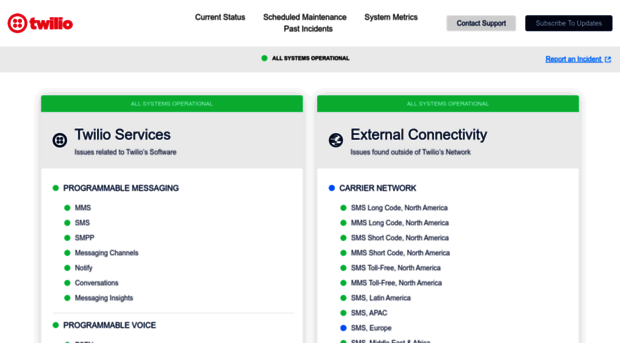 status.twilio.com