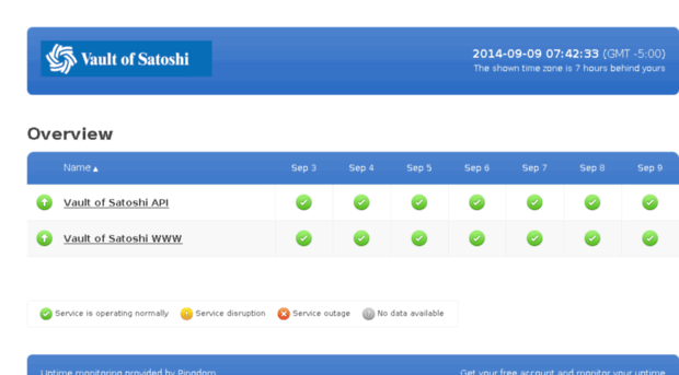 status.vaultofsatoshi.com