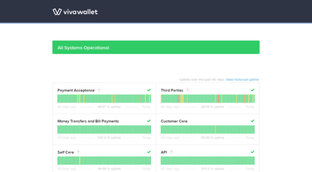 status.vivawallet.com