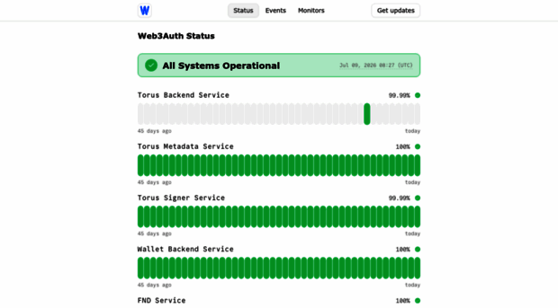 status.web3auth.io