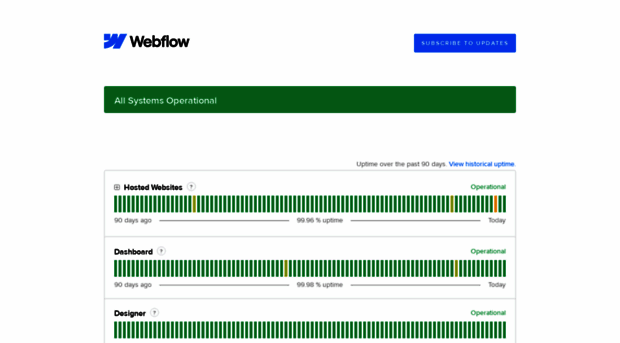 status.webflow.com