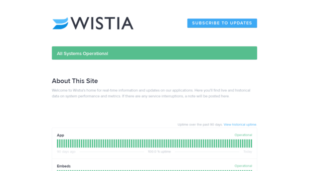 status.wistia.com