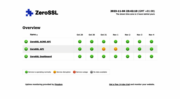 status.zerossl.com