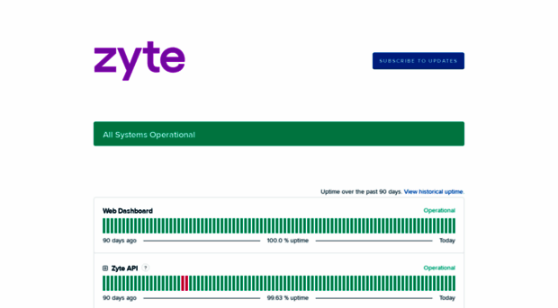 status.zyte.com