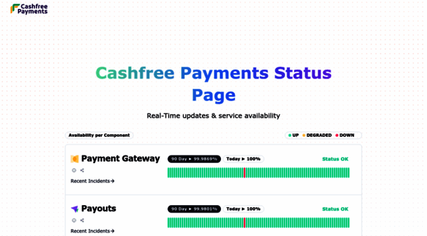 statuspage.cashfree.com