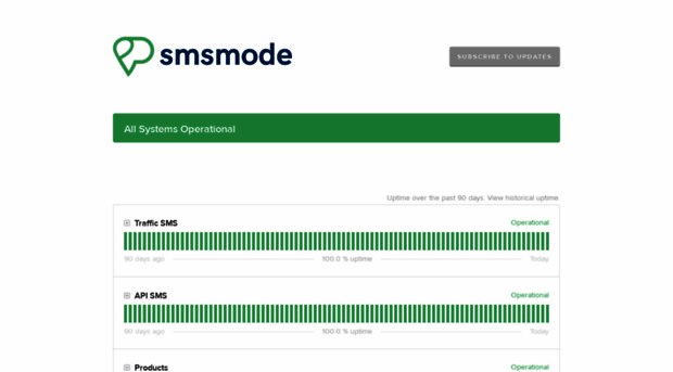 statuspage.smsmode.com