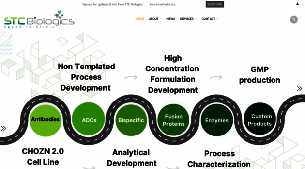 stcbiologics.com