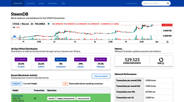 steemdb.io