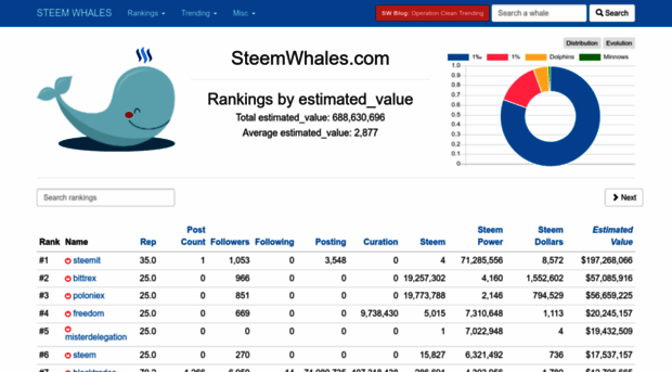 steemwhales.com