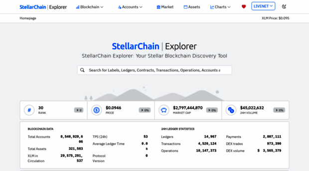 stellarchain.io