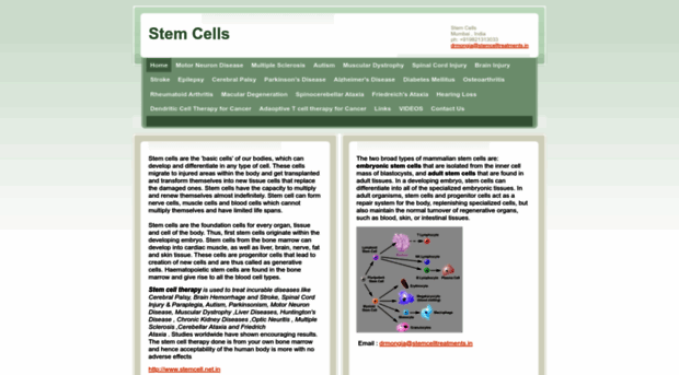 stemcelltreatments.in