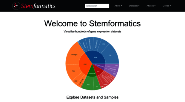 stemformatics.org