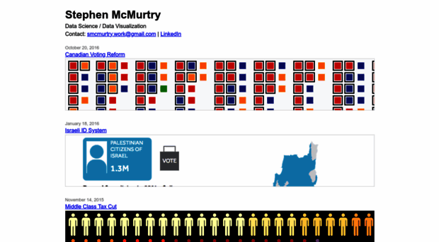 stephenmcmurtry.org