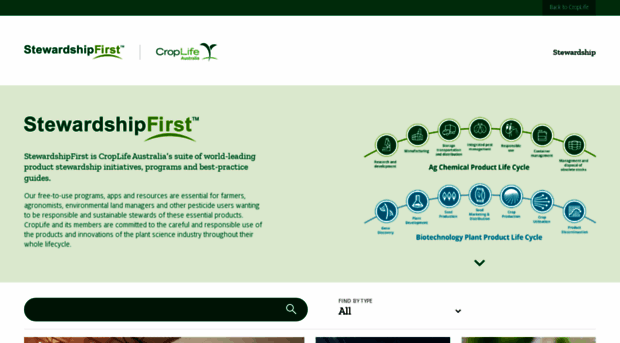 stewardshipfirst.com.au