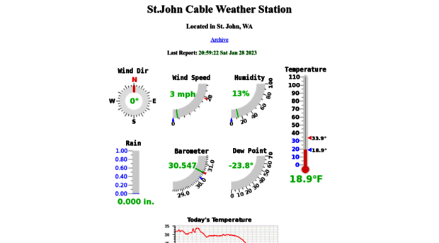 stjwx.stjohncable.com