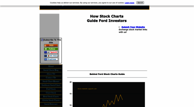 stock-charts-guide.com