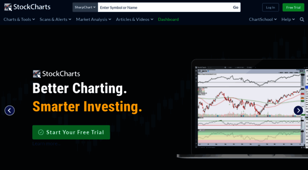 stockcharts.org