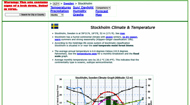 stockholm.climatemps.com