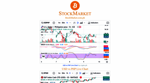 stockmarket.ph