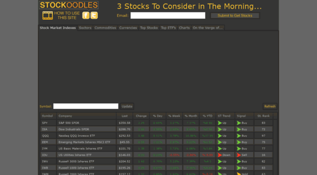 stockoodles.com