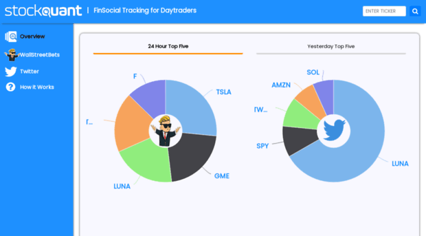 stockquant.com