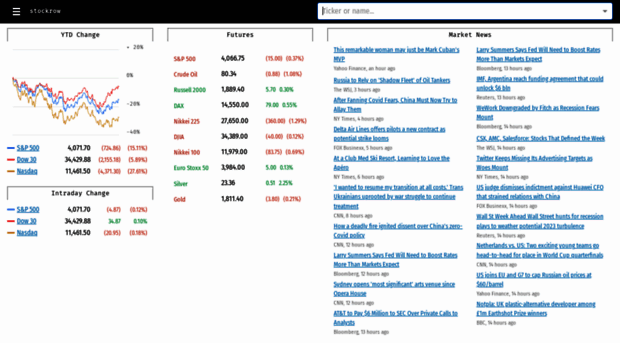 stockrow.com