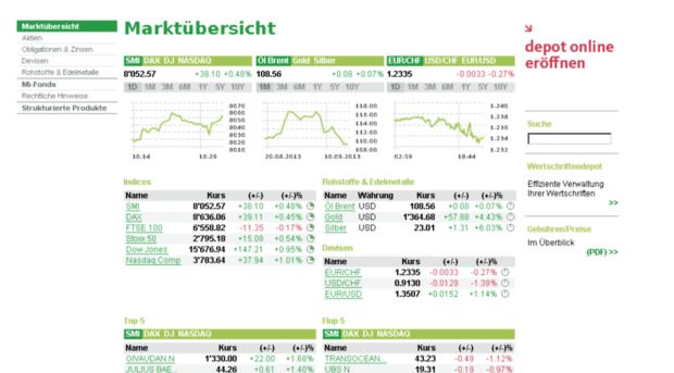 stocks.migrosbank.ch