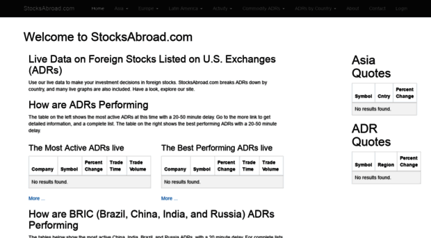 stocksabroad.com