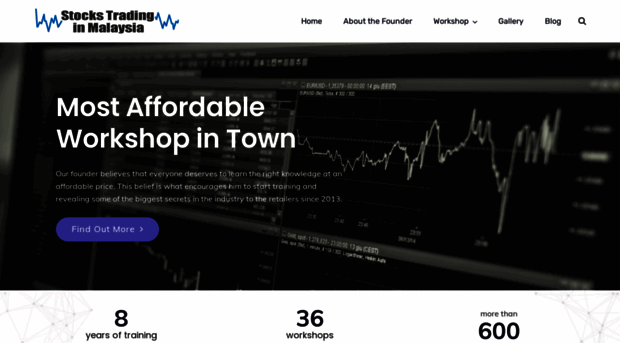 stockstradingmalaysia.com