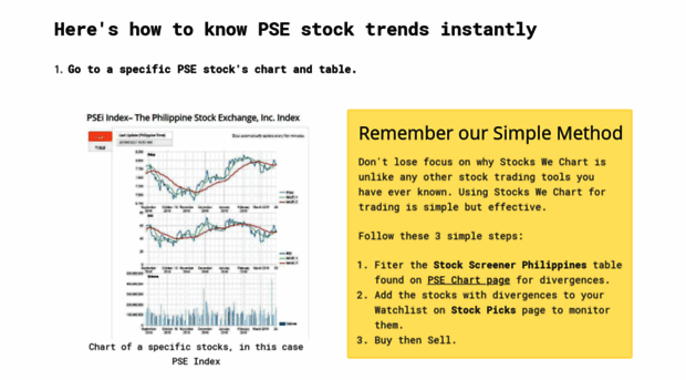 stockswechart.com