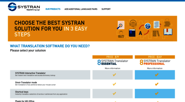 store.systran.eu