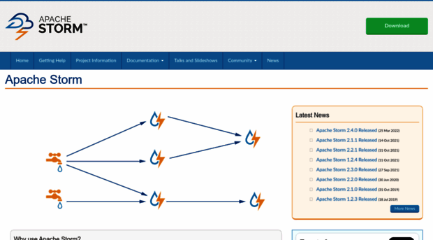 storm.apache.org