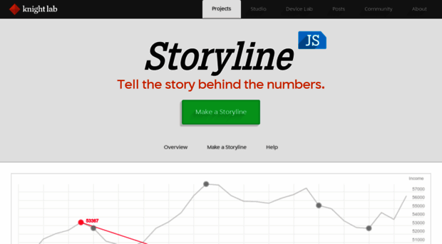 storyline.knightlab.com