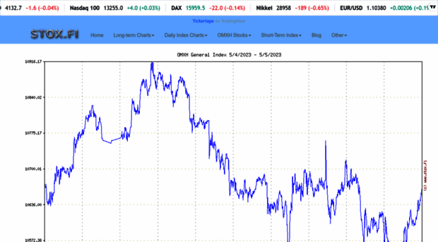 stox.fi