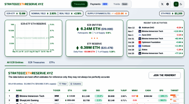 strategicethreserve.xyz