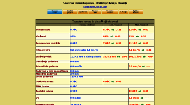 strazisce.zevs.si