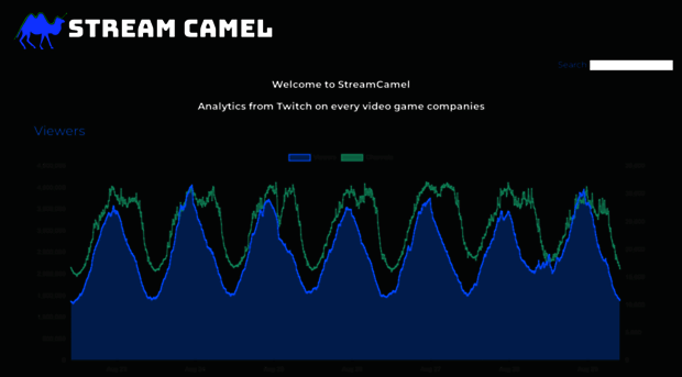 streamcamel.com