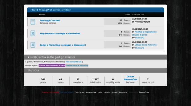 streetmini4wd.forumfree.it