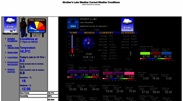 strutherslakeweather.ca